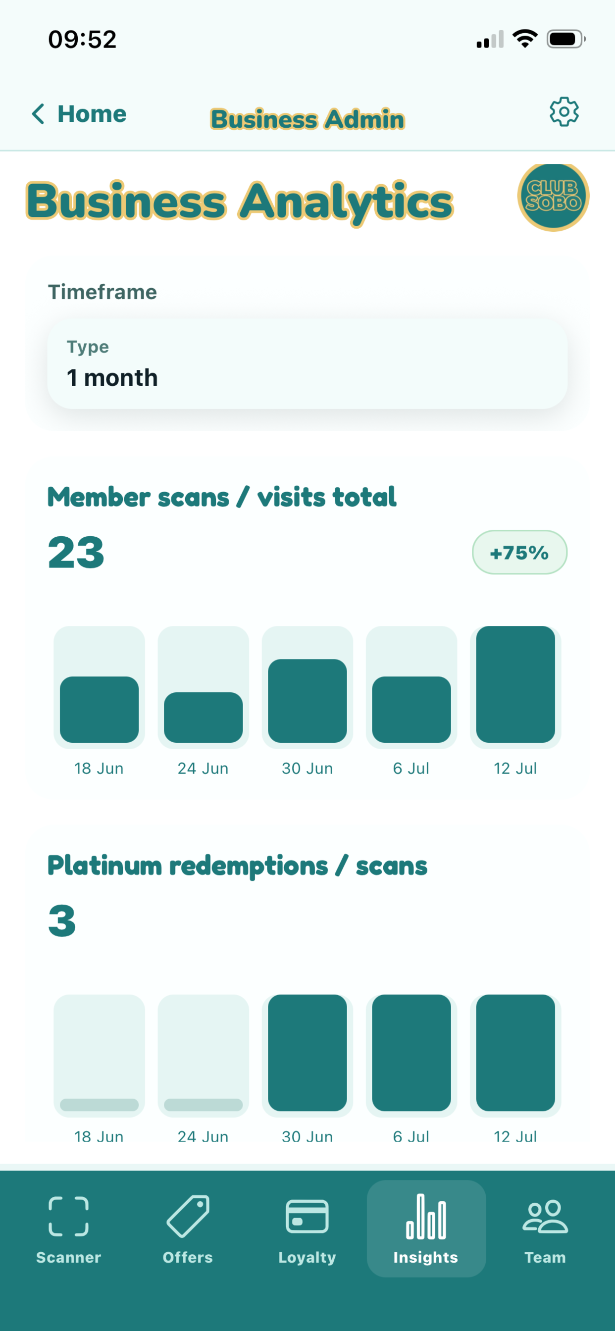 Example Club SOBO business analytics screen